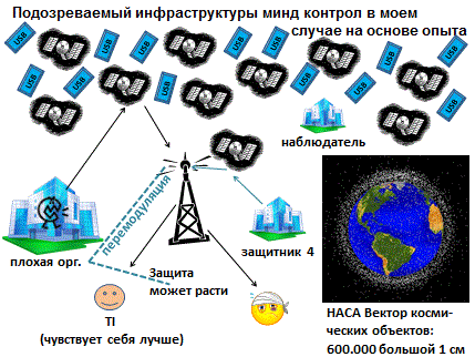 инфраструкту́ра минд контрол